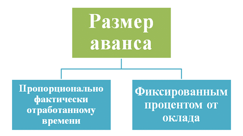 Как выплачивать аванс и выдавать расчетные листки в связи с изменениями в ндфл