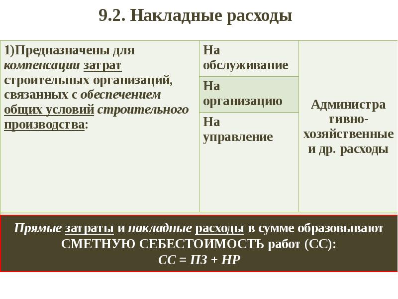Накладные расходы в бизнес плане