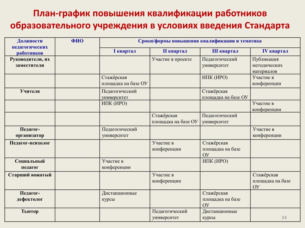 Как оформить и отразить в учете расходы на обучение сотрудников в интересах организации