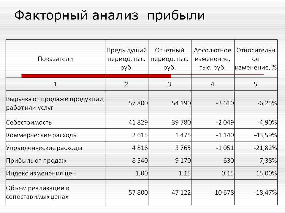 Бюджет управленческих расходов - финоко: управленческий учет