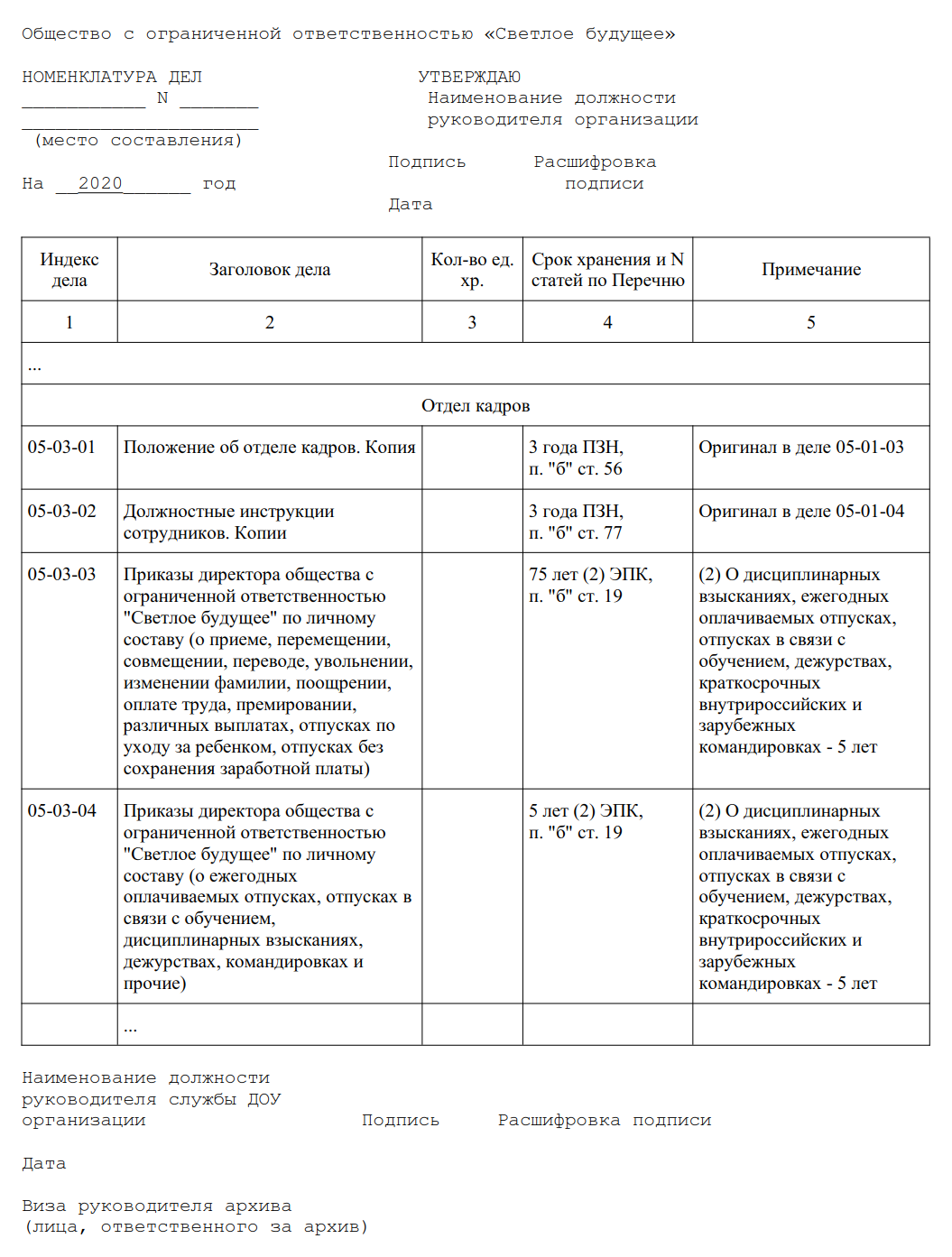 Номенклатура дел организации – составление и утверждение