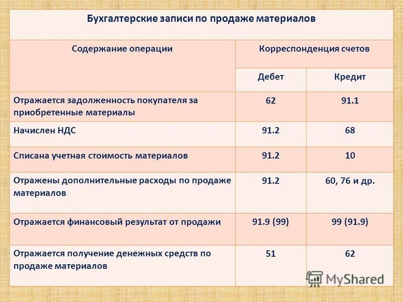 Счет 10 в бухгалтерском учете – материалы - юридический советникъ