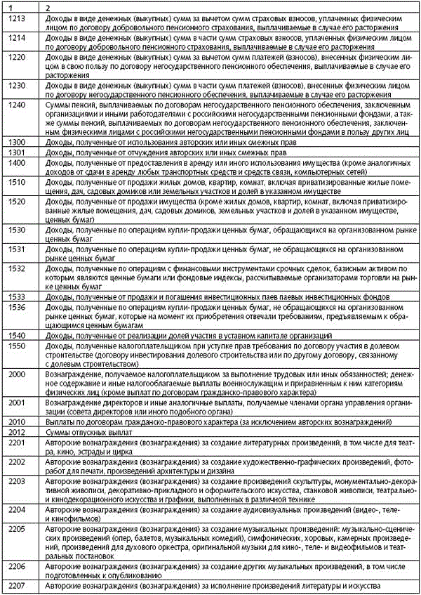 Расшифровка кодов дохода в 2 ндфл: 1530, 2013,1010, 2010, 1400, 2720 и других