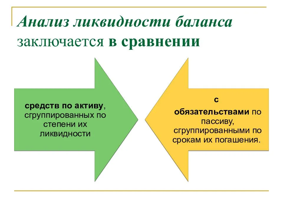 Анализ платежеспособности организации | бух.1с - сайт для современного бухгалтера