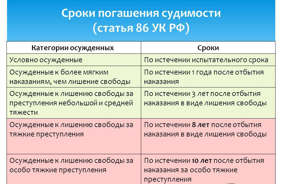 Проверить судимость сотрудника: легальные способы