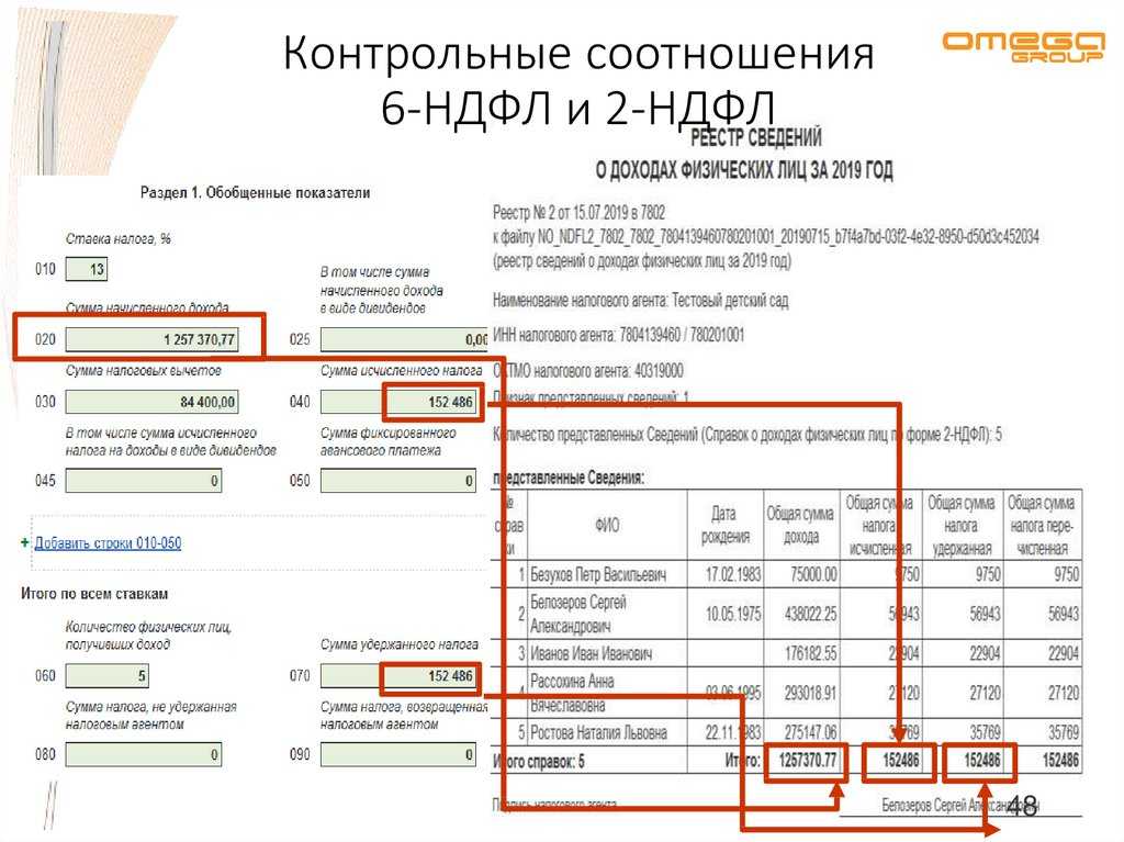 Форма 6-ндфл: понятие и порядок подачи