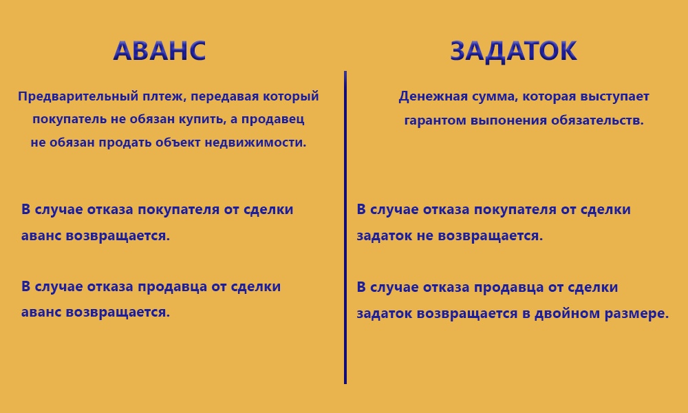 Что такое обеспечительный платеж и как он применяется - бесплатные юридические консультации