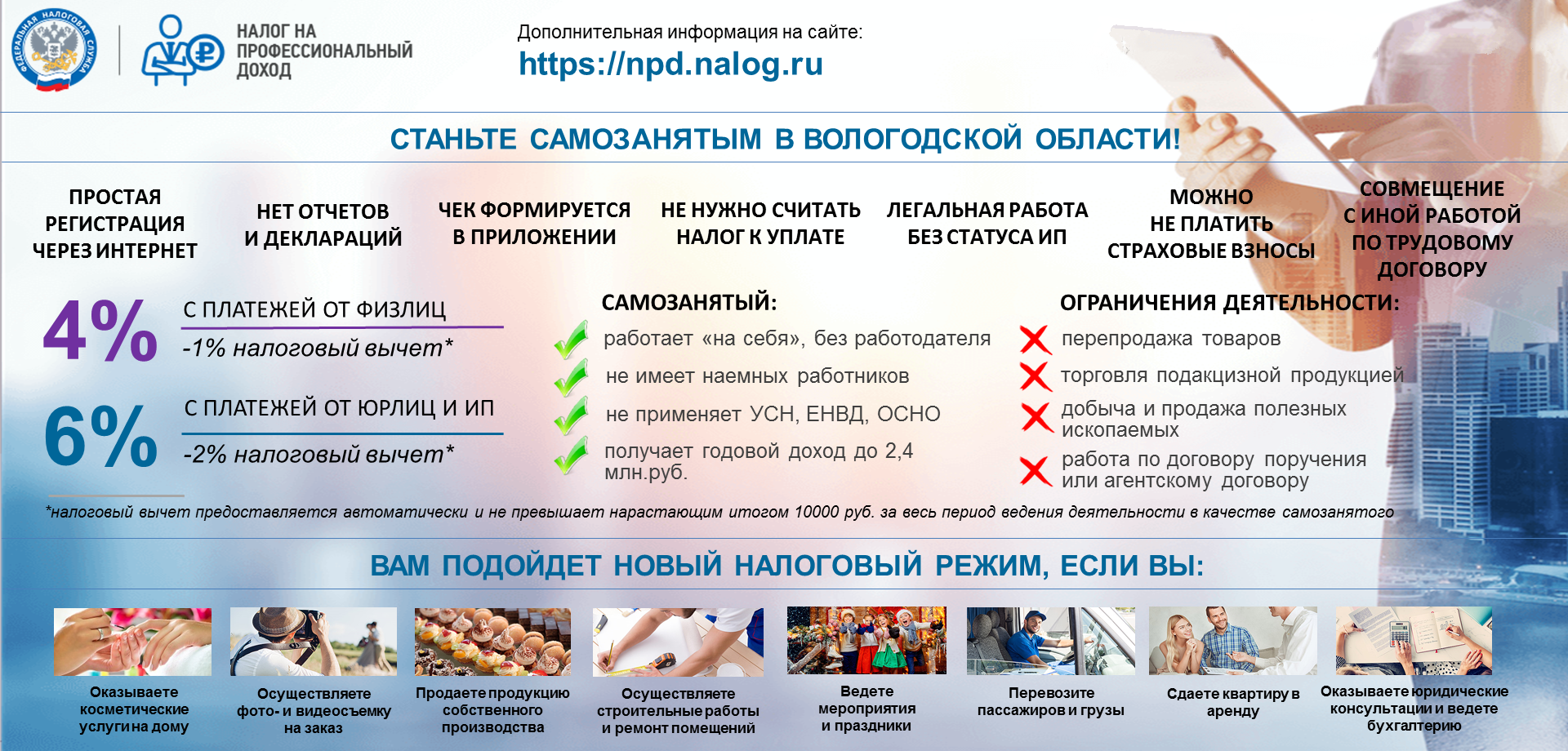 Лимит самозанятого