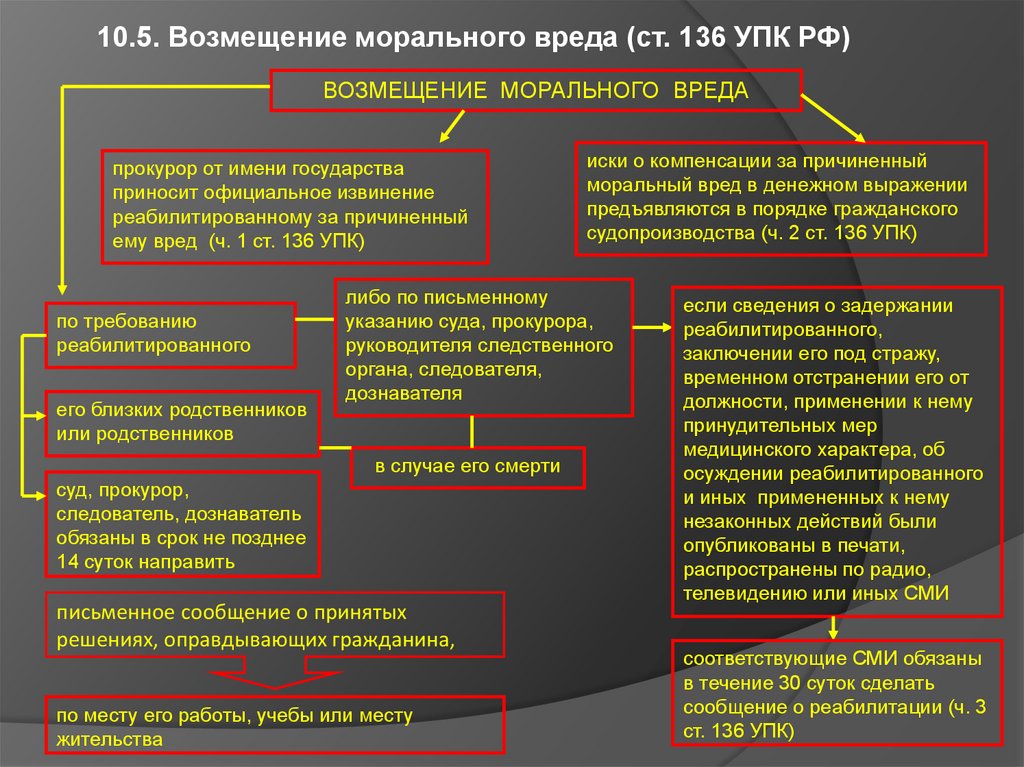 Должен ли работодатель компенсировать моральный вред работнику | бух.1с - сайт для современного бухгалтера