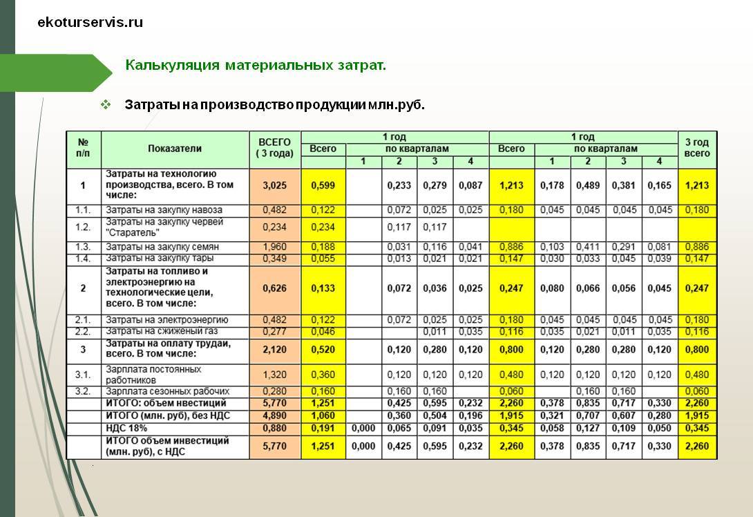 20 ноября 2014налоговый учет расходов на оплату услуг банков