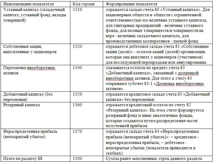 Федосова т.в. бухгалтерский учет: учет нераспределенной прибыли (непокрытого убытка)