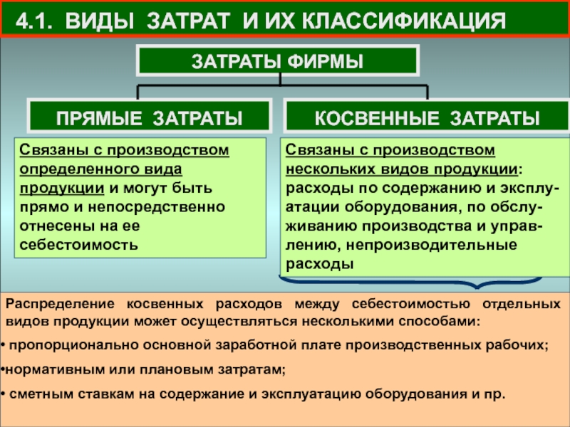 Прямые затраты предполагают. Понятие прямых и косвенных затрат. Себестоимость прямые и косвенные затраты. Прямые и косвенные затраты в себестоимости продукции. Виды косвенных затрат.