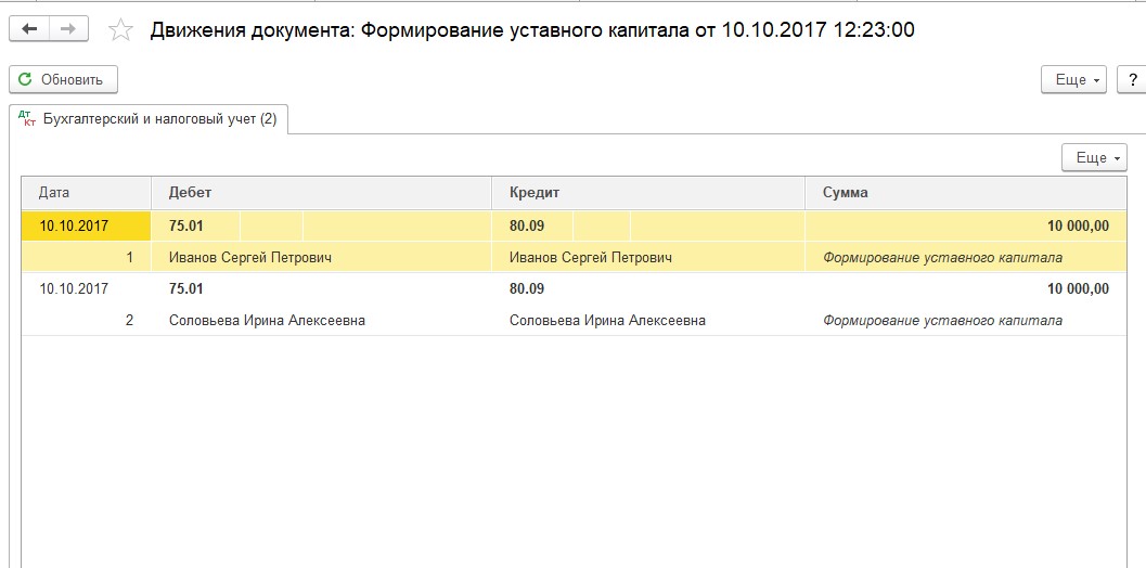 Счёт 80 в бухгалтерском учёте «уставной капитал»: что отражает, проводки и примеры — «моё дело»