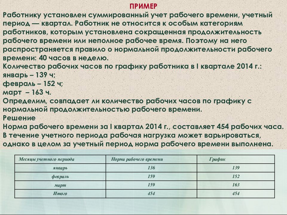 Памятка работодателя: что и когда вы должны сотрудникам. обязанности и ответственность работодателя.