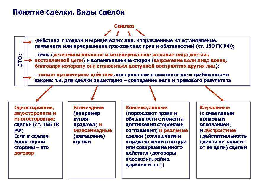 Договор и сделка: отличия и основная разница, есть ли сходства и сравнение