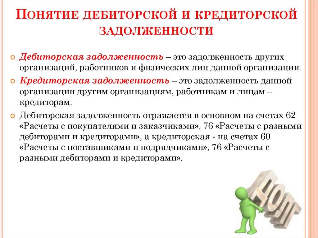 Продажа дебиторской задолженности. учет, проводки