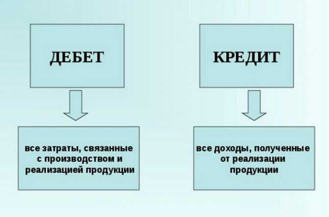 План счетов бухгалтерского учета 2024 с пояснениями и проводками