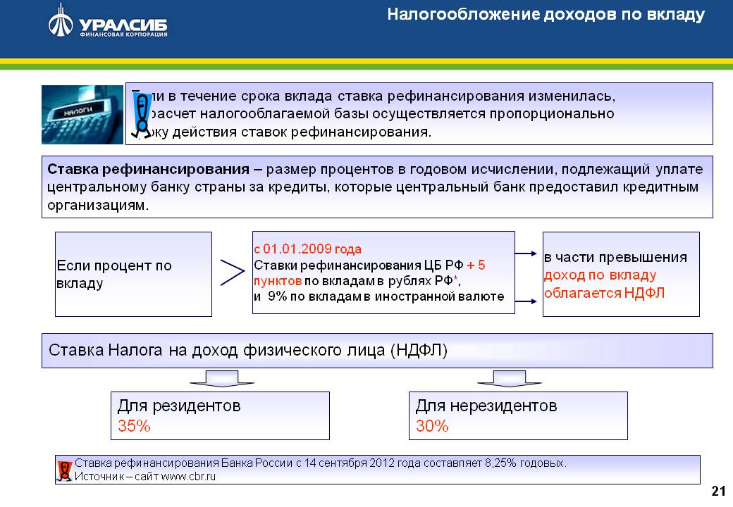 Ндфл в 2024 году: новые правила и основные изменения