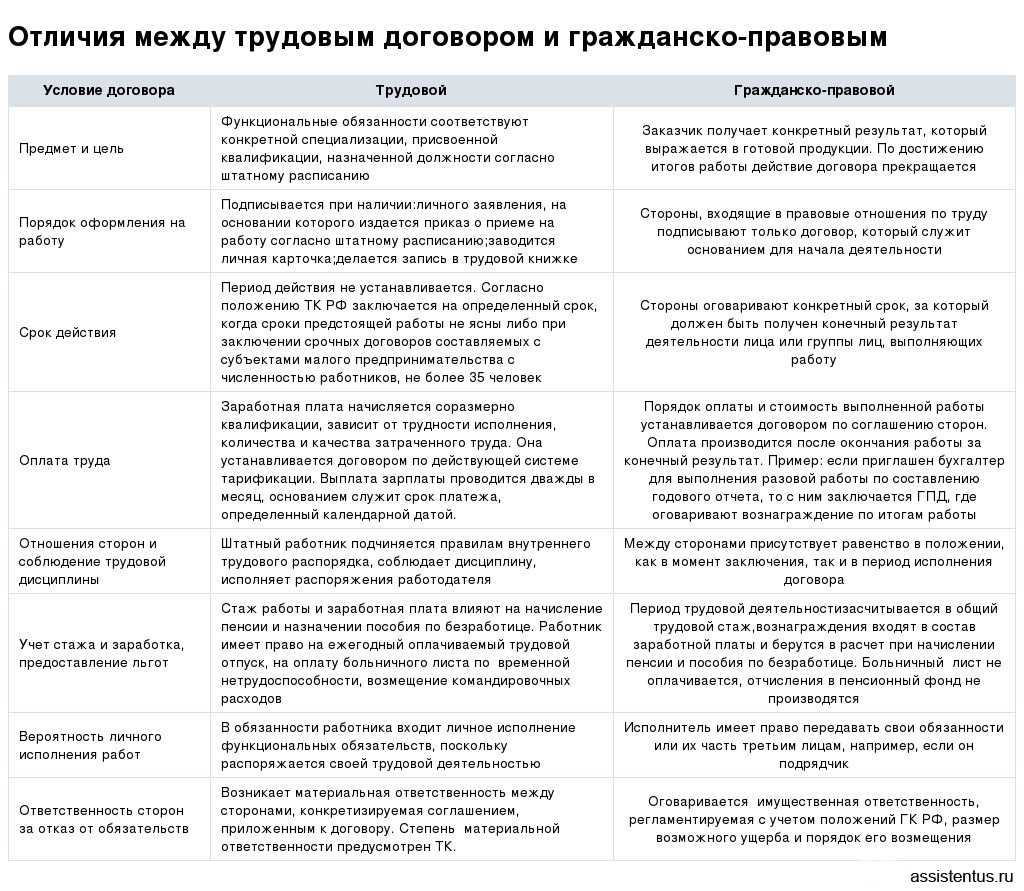Договор с самозанятым на строительные и монтажные работы: образец подряда 2022-2023 года