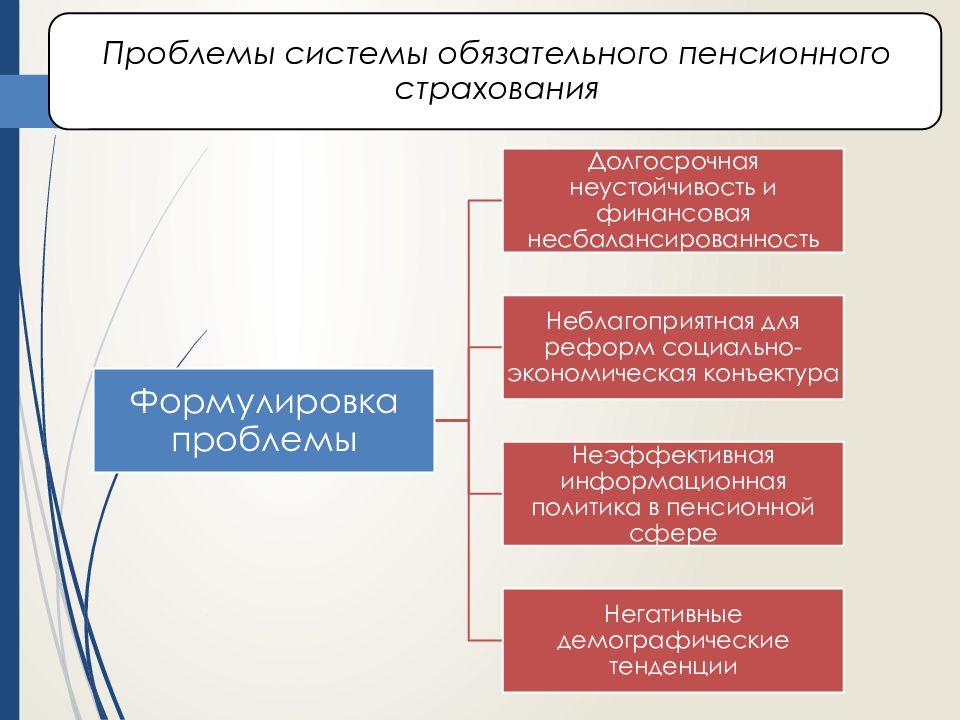 Пенсионная система россии