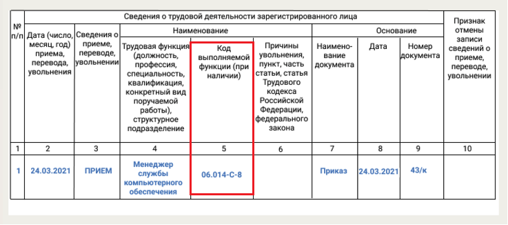 Как заполнять форму сзв-тд с 1 июля 2021 года