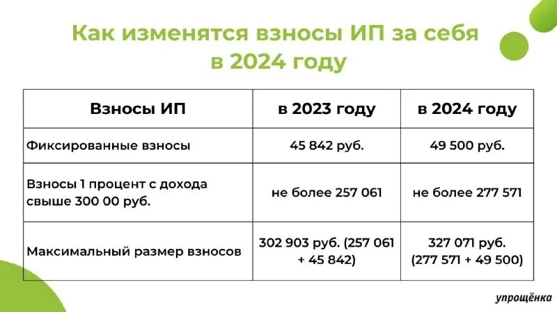 Изменились реквизиты платежного поручения для перечисления единого налогового платежа