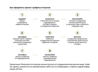 Денежная компенсация взамен предоставления отпуска