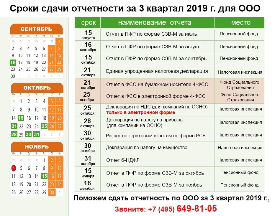 Как заполнить и сдать декларацию по налогу на прибыль