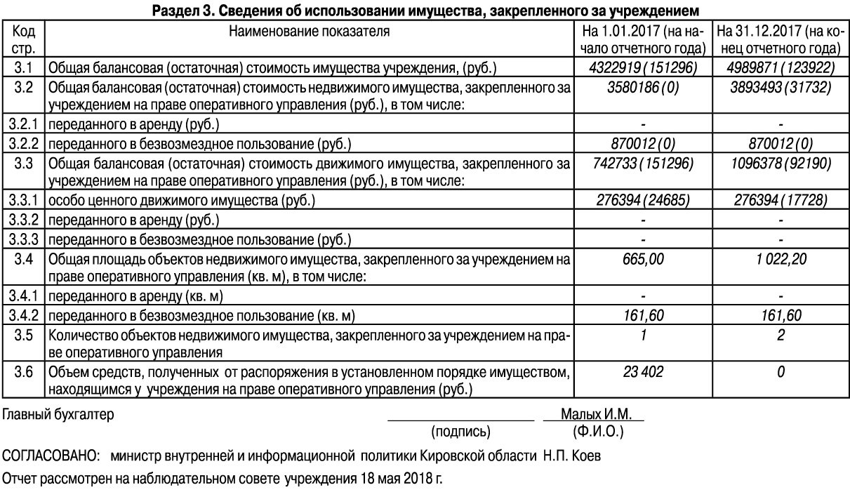 Обраец справки о балансовой стоимости активов: правила заполнения