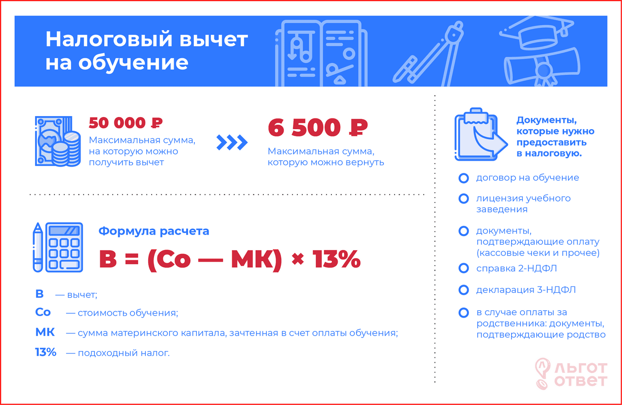 Может ли пенсионер получить налоговый вычет в 2024: за лечение, при покупке квартиры