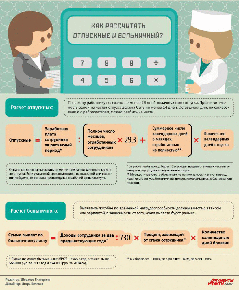 Отпуск при неполном рабочем дне