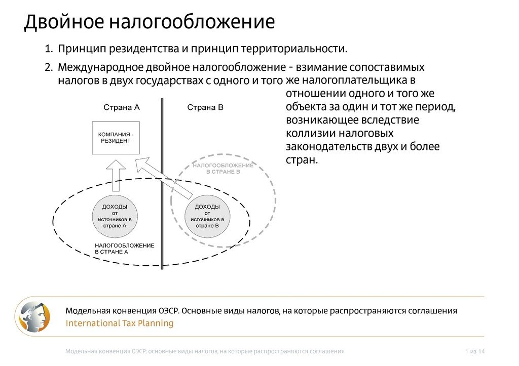 Приостановление соглашений об избежании двойного налогообложения         | «правовест аудит»