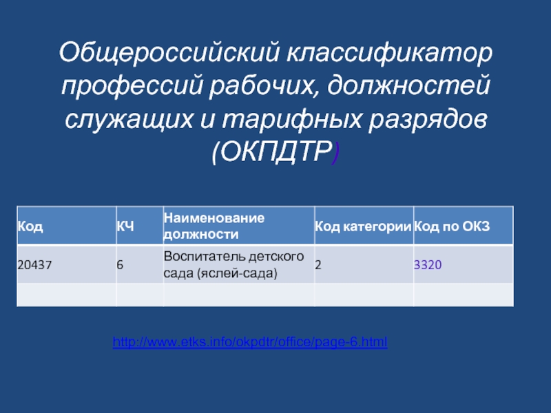 Общероссийский классификатор профессий рабочих, должностей служащих и тарифных разрядов (стр. 1 )