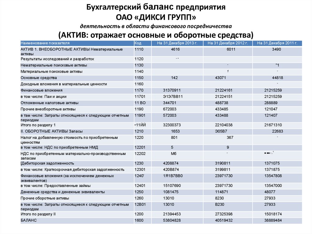 Раскрытие информации о финансовых вложениях в бухгалтерской отчетности