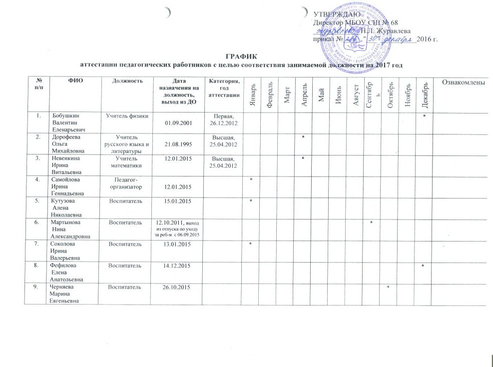 Новый порядок аттестации педагогических работников в 2023 году