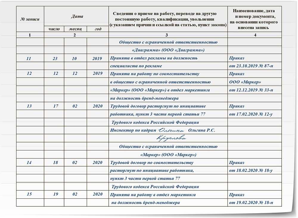 Как оформить работника по совместительству
