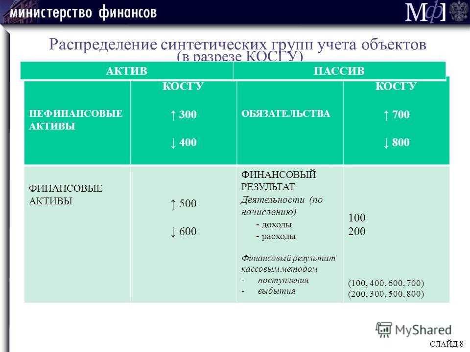 Дезинсекция косгу