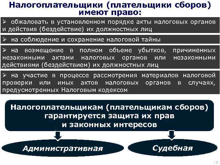Статья 23 нк рф. обязанности налогоплательщиков (плательщиков сборов, плательщиков страховых взносов)