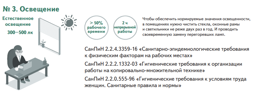 Температура в помещении по санитарным нормам в офисе