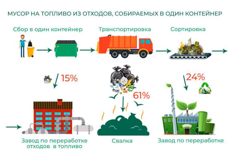 Технологические потери при производстве: нормы, учет, проводки в бухгалтерии :: businessman.ru