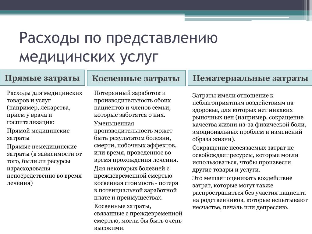 Налоговый учет: прямые и косвенные расходы