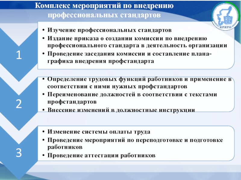 Должностная инструкция по специальности «производитель работ (прораб)»