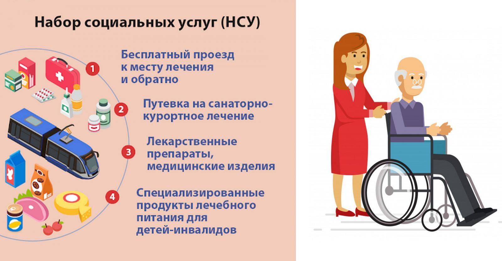 Как федеральным льготникам получить набор социальных услуг? натуральная форма или денежная компенсация