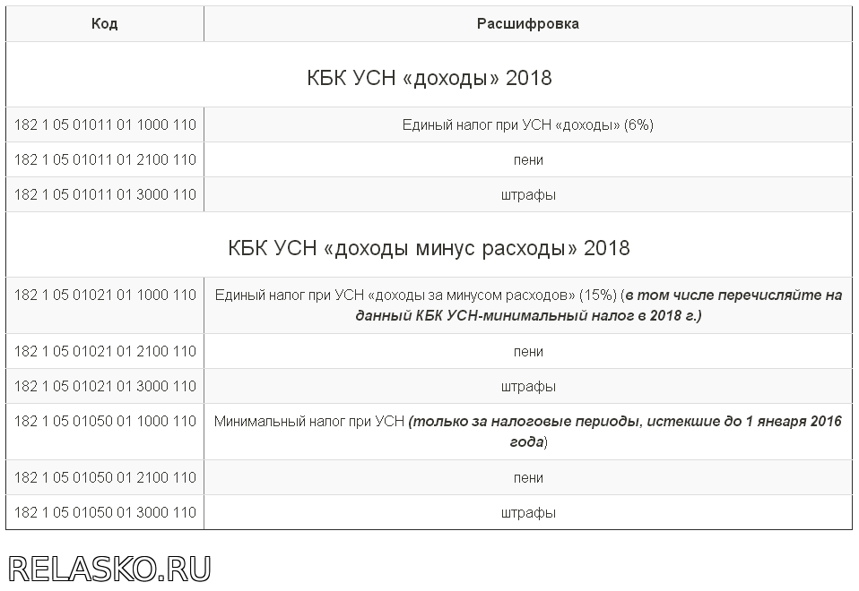 Платежное поручение 2024, образец заполнения