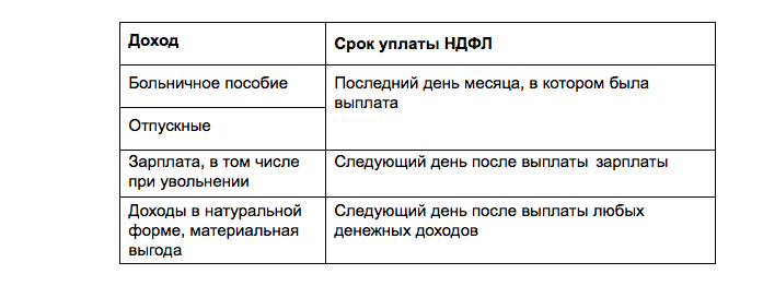 Как составить и сдать уведомление по енп с 1 октября 2023 года