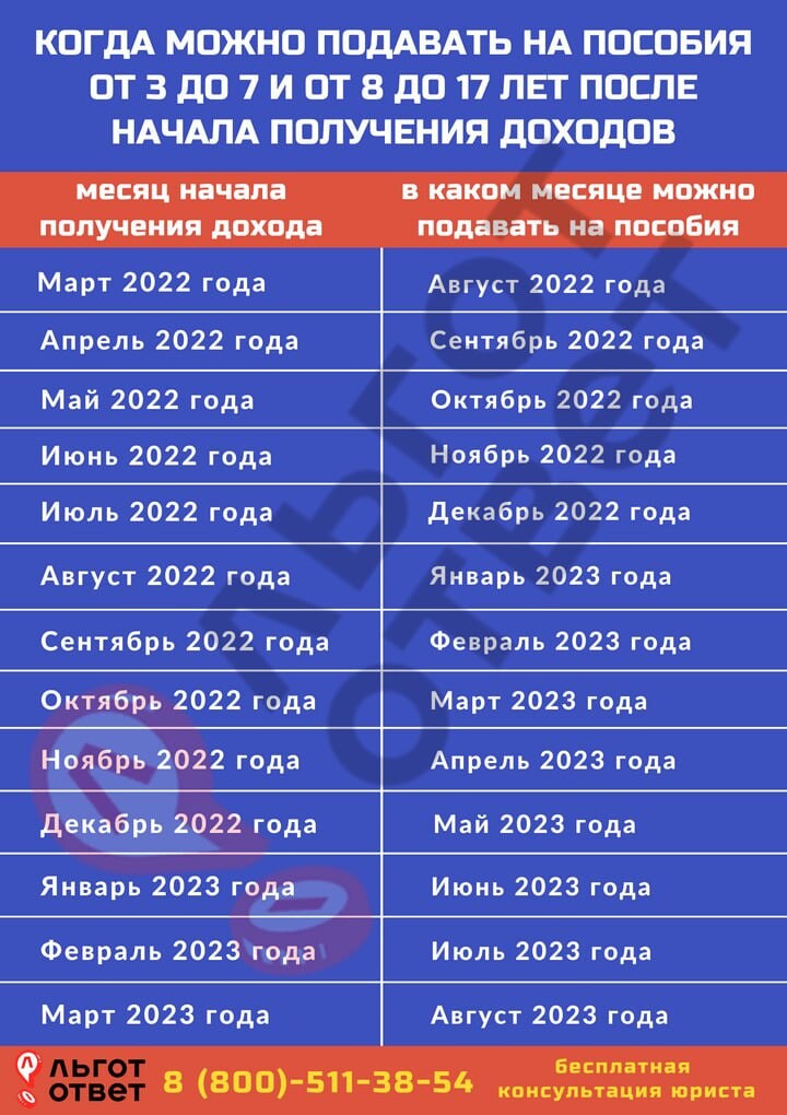 Можно ли выбрать года для расчета декретных в 2024 году — правила и примеры