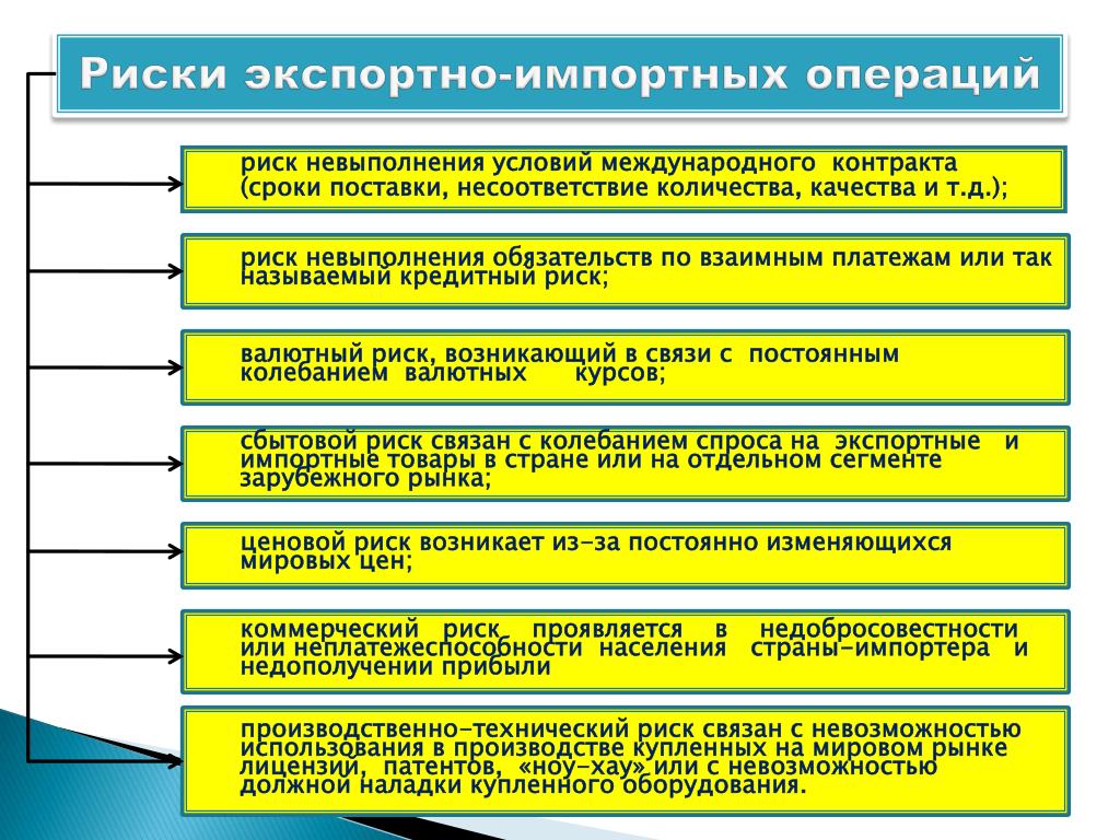 Что нужно знать про вэд в 2022 году?