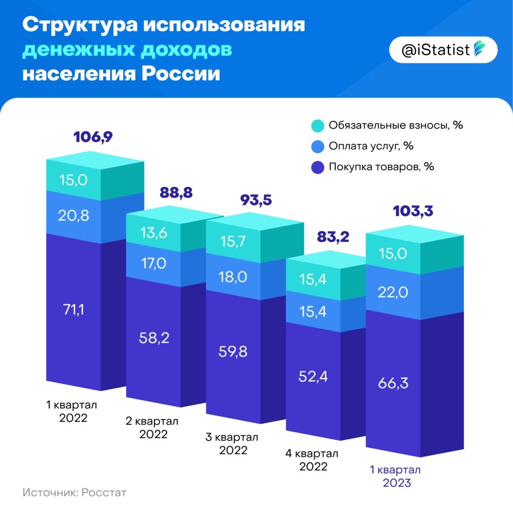 Побочные продукты — это не отходы