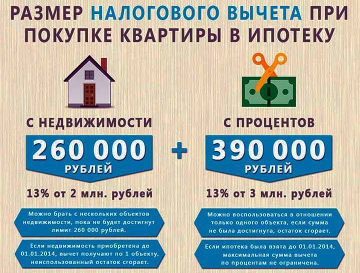 Примеры заполнения налоговой декларации по налогу на доходы физических лиц за 2020 год (форма 3-ндфл) | гарант.ру