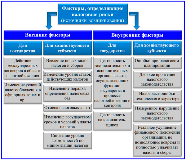 Как рассчитать амортизацию основных средств с применением повышающих (понижающих) коэффициентов